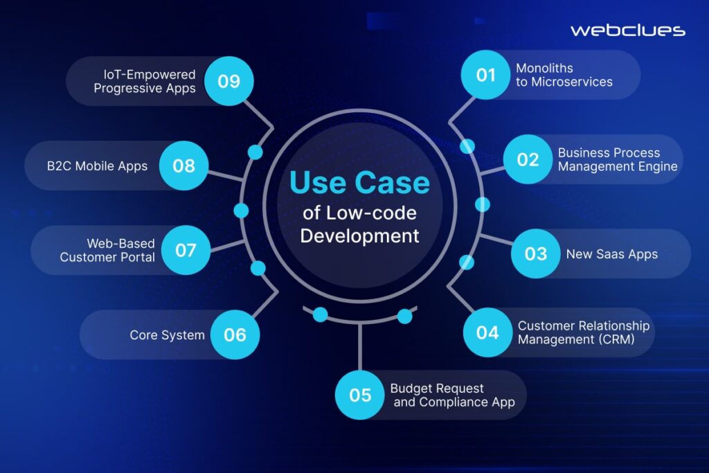 Common Use Cases for No-Code Chatbot Development 